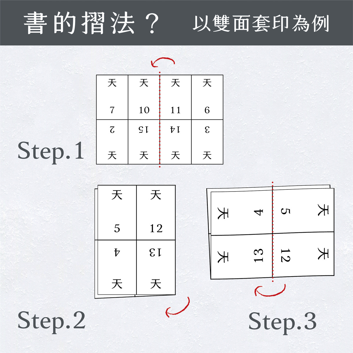 設計師&印刷師傅必知的書籍拼版基礎概念!-書的摺法