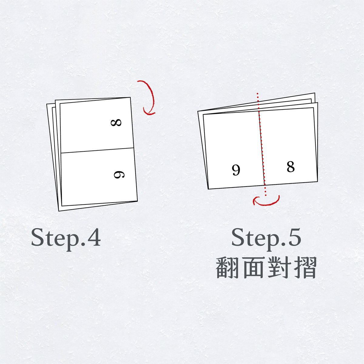 設計師&印刷師傅必知的書籍拼版基礎概念!-書的摺法2