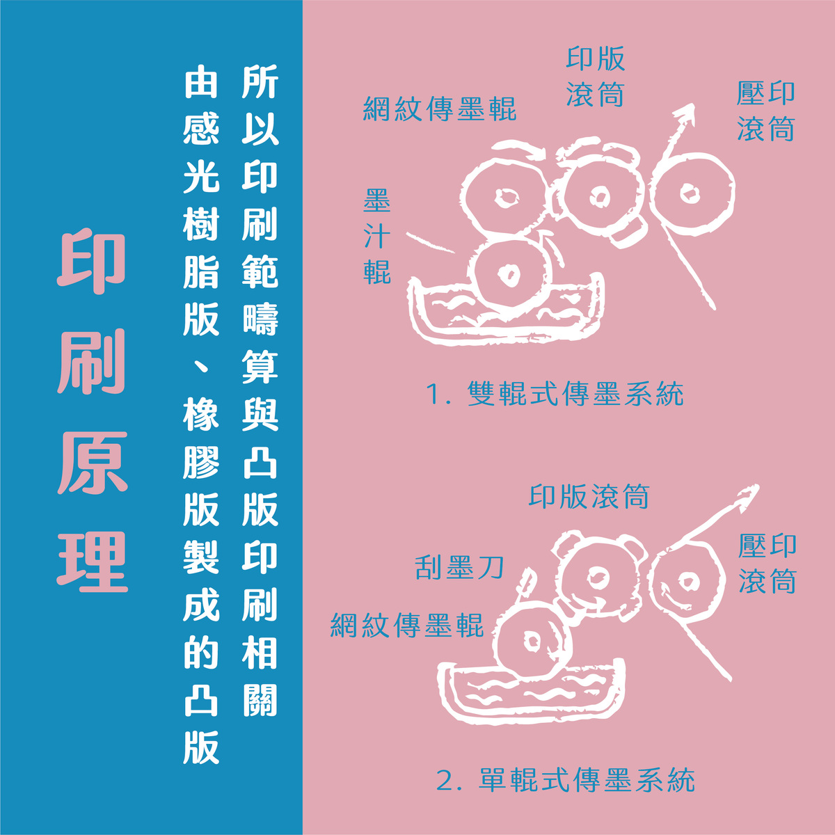 效益高、省成本、應用範圍超大的印方刷式什麼？介紹柔版印刷報你知！－印刷原理