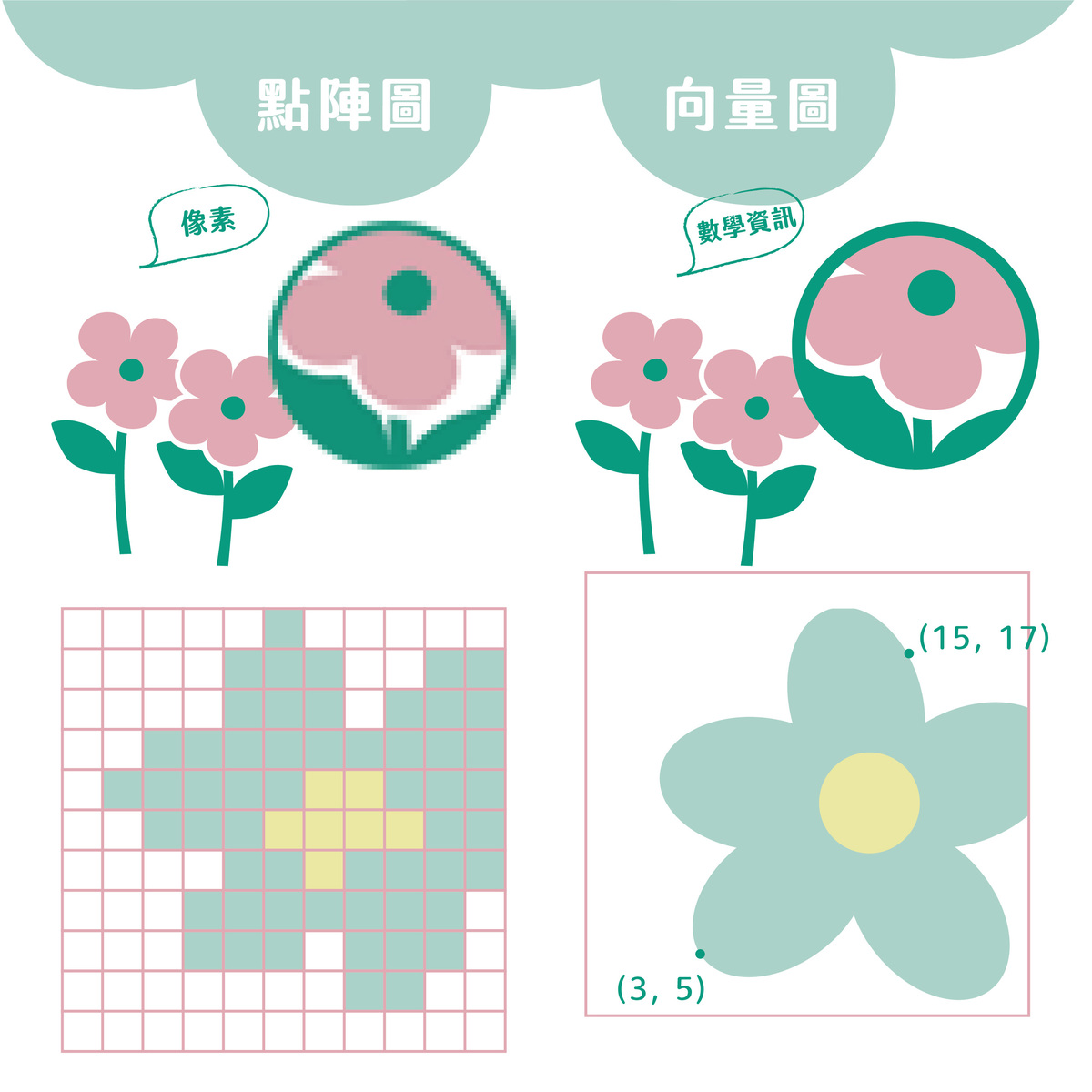 帶你探索不簡單の點陣圖&向量圖!-點陣圖&向量圖的差異