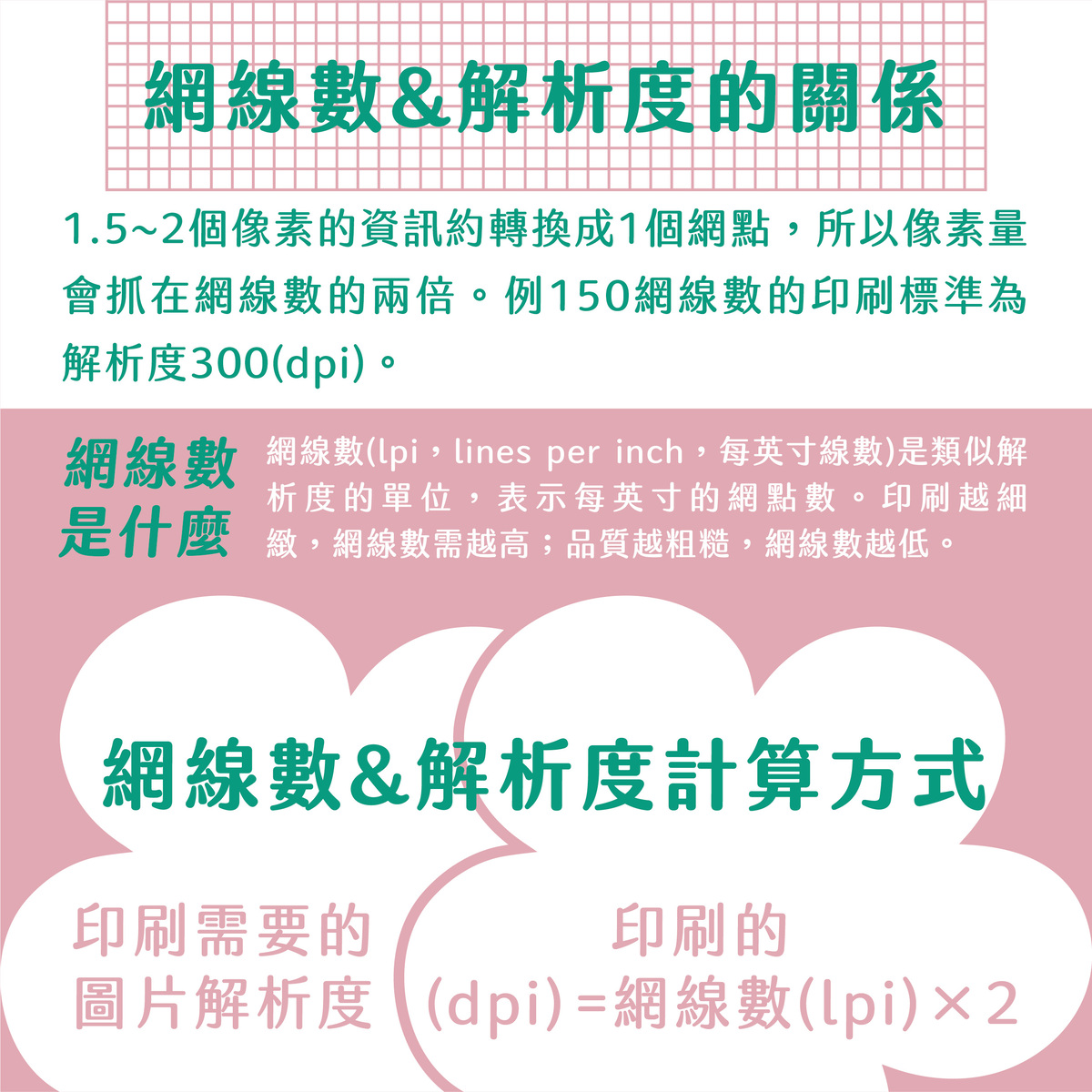 帶你探索不簡單の點陣圖&向量圖！－網線數＆解析度的關係