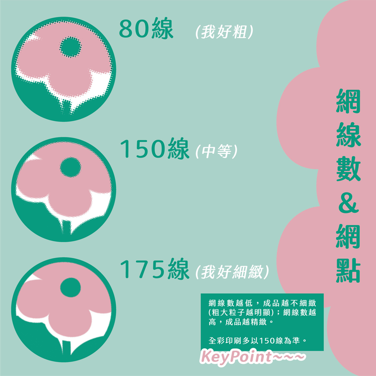 帶你探索不簡單の點陣圖&向量圖!-網線數&網點