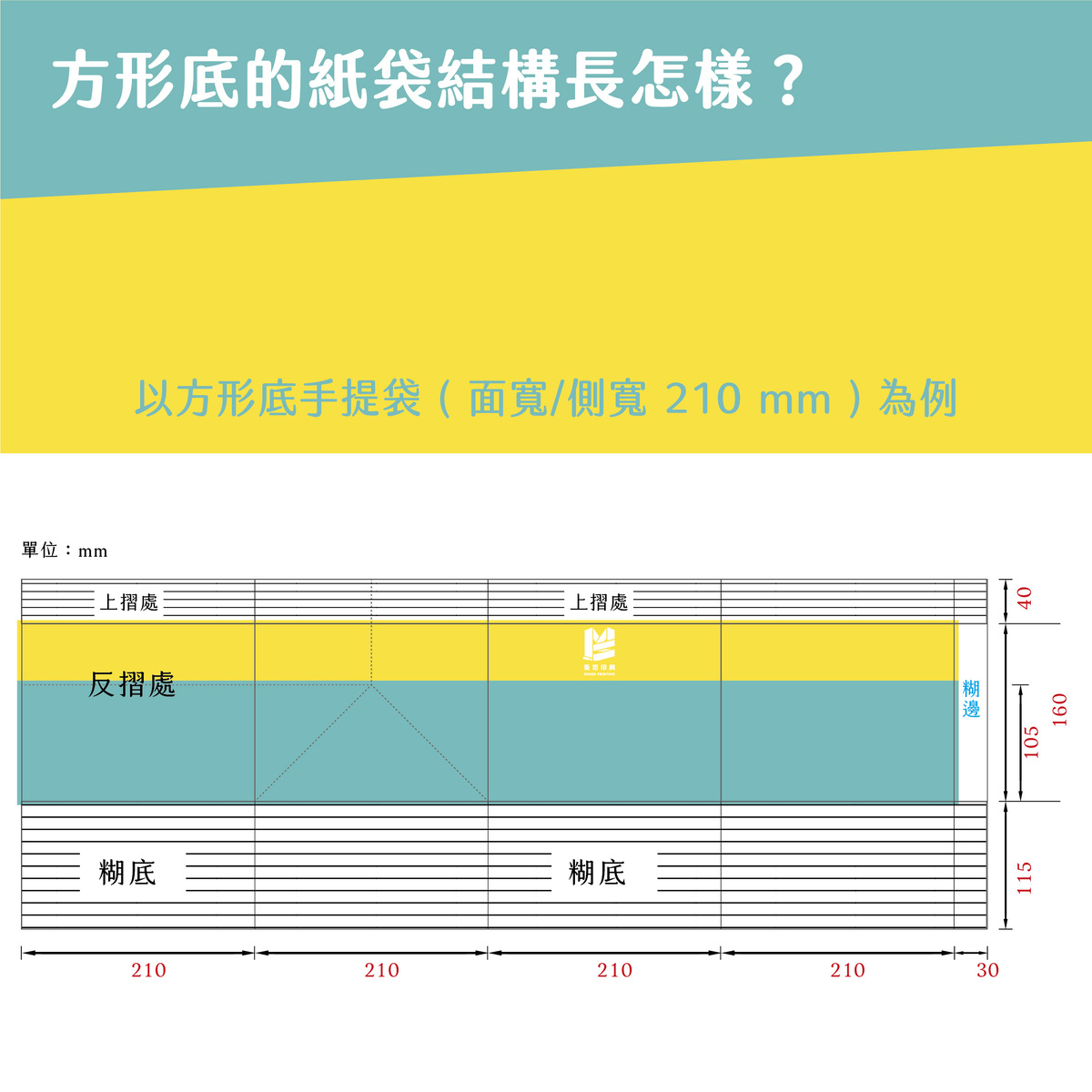 若紙袋不用公版印刷，該如何印前完稿？－方形底的紙袋結構長怎樣