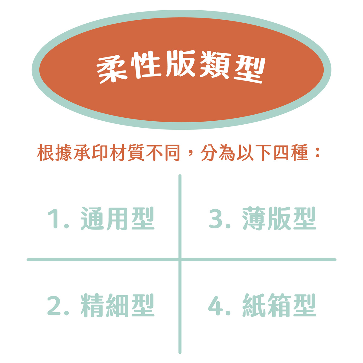 柔版印刷の製版工藝：傳統&數位的差異，整理給你知！－柔性版類型