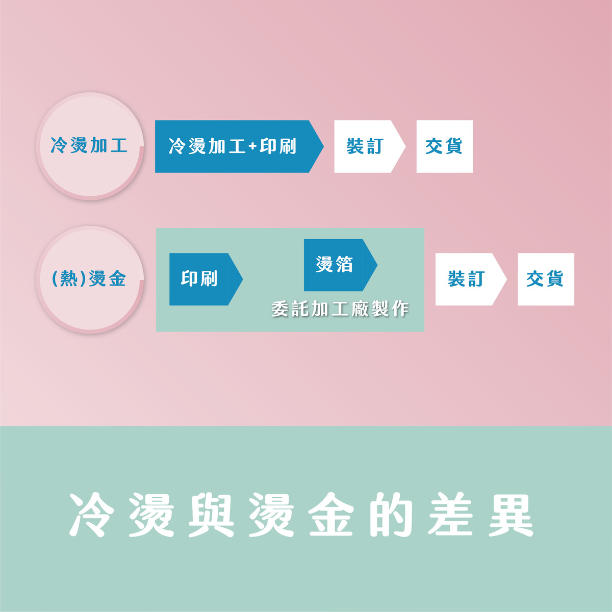 【燙金の另一種選擇】魅力四射の冷燙&增添紋理の磨砂－冷燙與燙金的差異