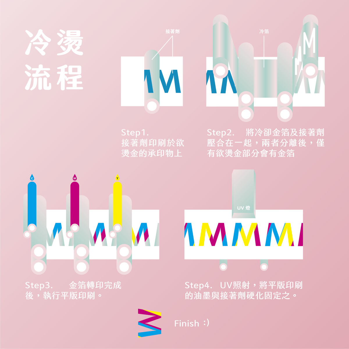 【燙金の另一種選擇】魅力四射の冷燙&增添紋理の磨砂－冷燙流程