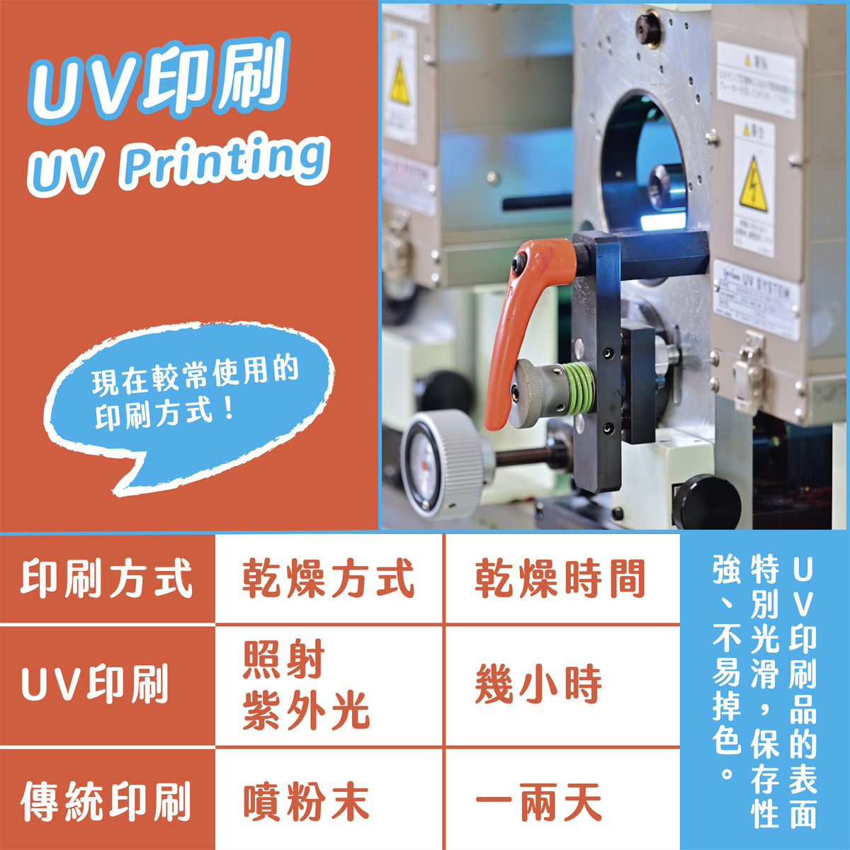 帶你窺探特殊印刷の故事：UV印刷 / 引皺印刷 / 浮出印刷 / 植絨印刷 / 3D立體印刷－UV印刷