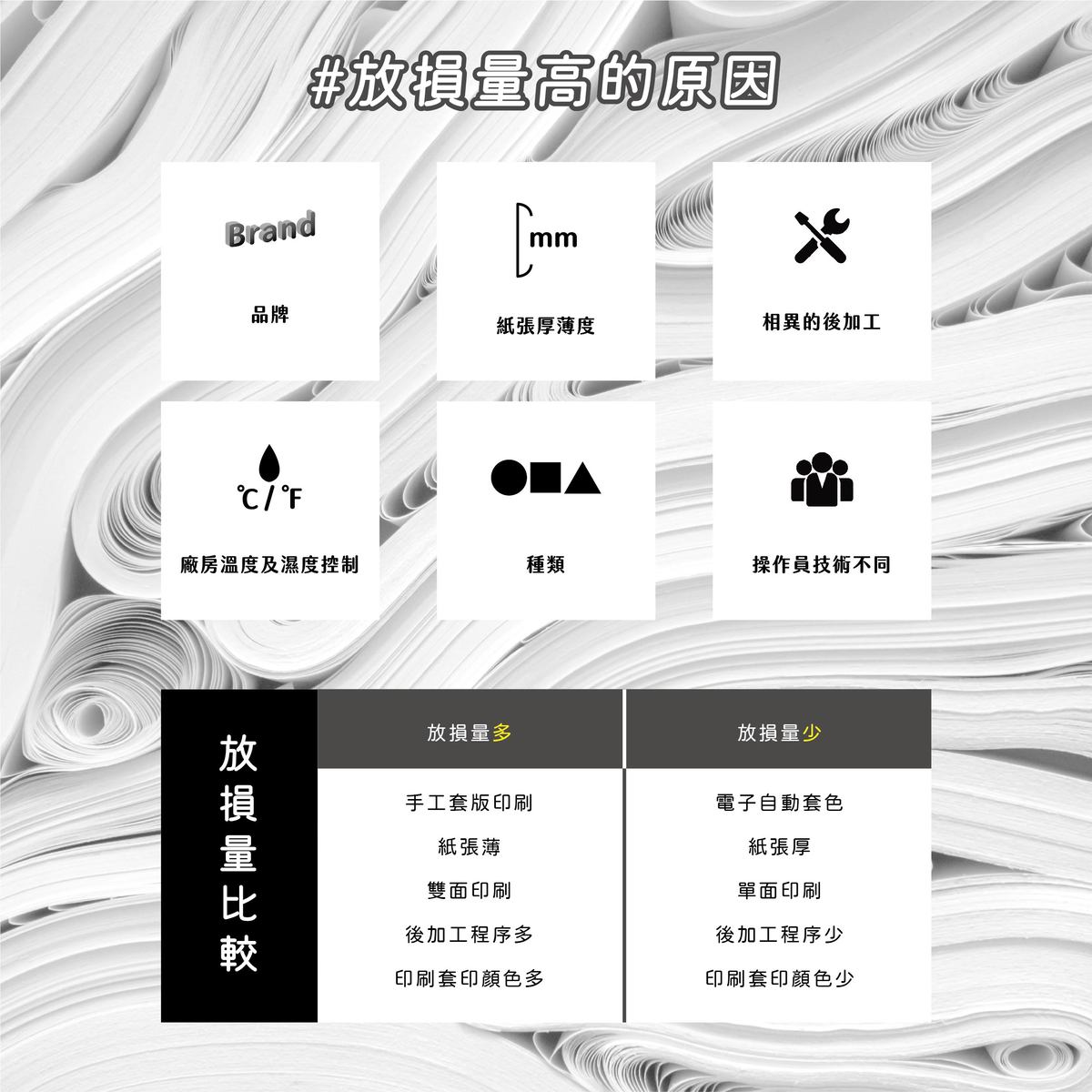 印刷用紙的量怎麼抓?-放損量高的原因