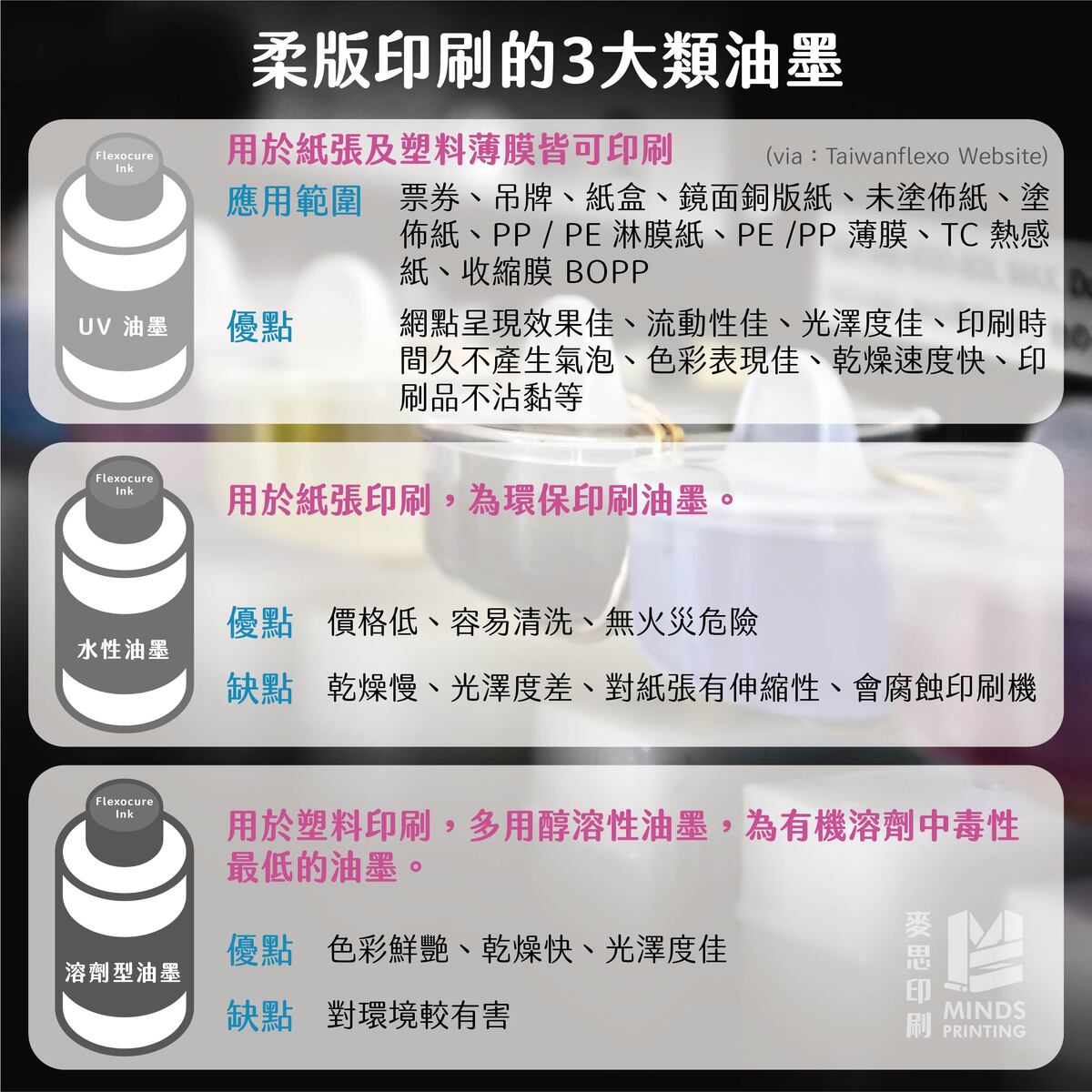 印刷必知の柔版印刷油墨3大重點-柔版印刷的3大類油墨
