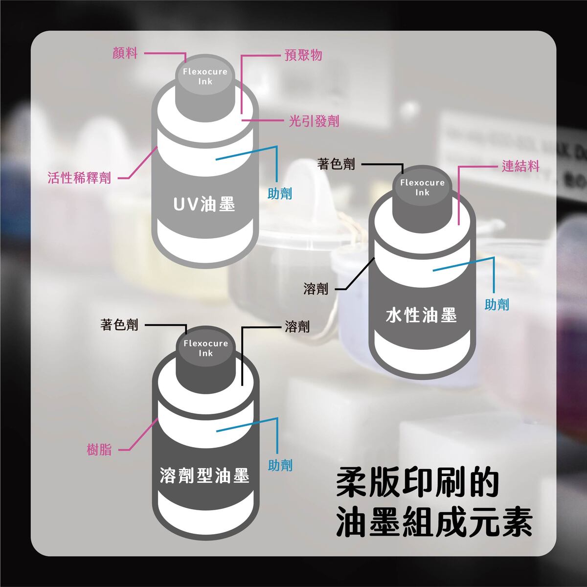 印刷必知の柔版印刷油墨3大重點－柔版印刷的油墨組成元素