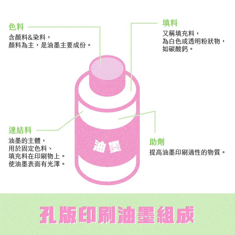 孔版印刷油墨有哪些特性?-孔版印刷油墨組成