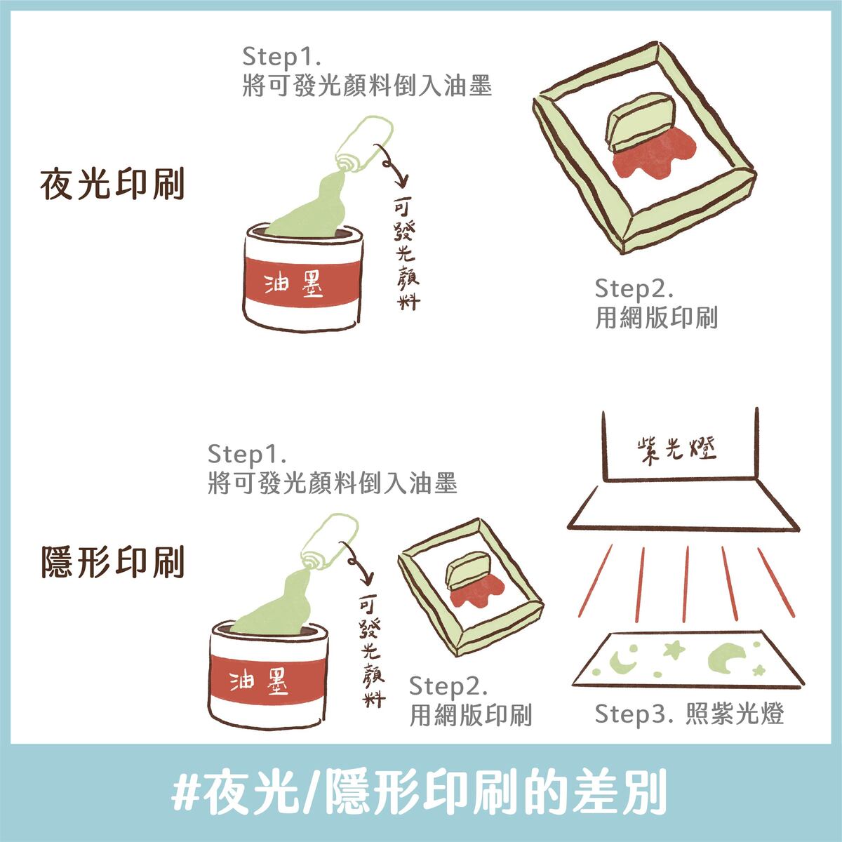 設計師須了解的特殊印刷加工-夜光/隱形印刷的差別
