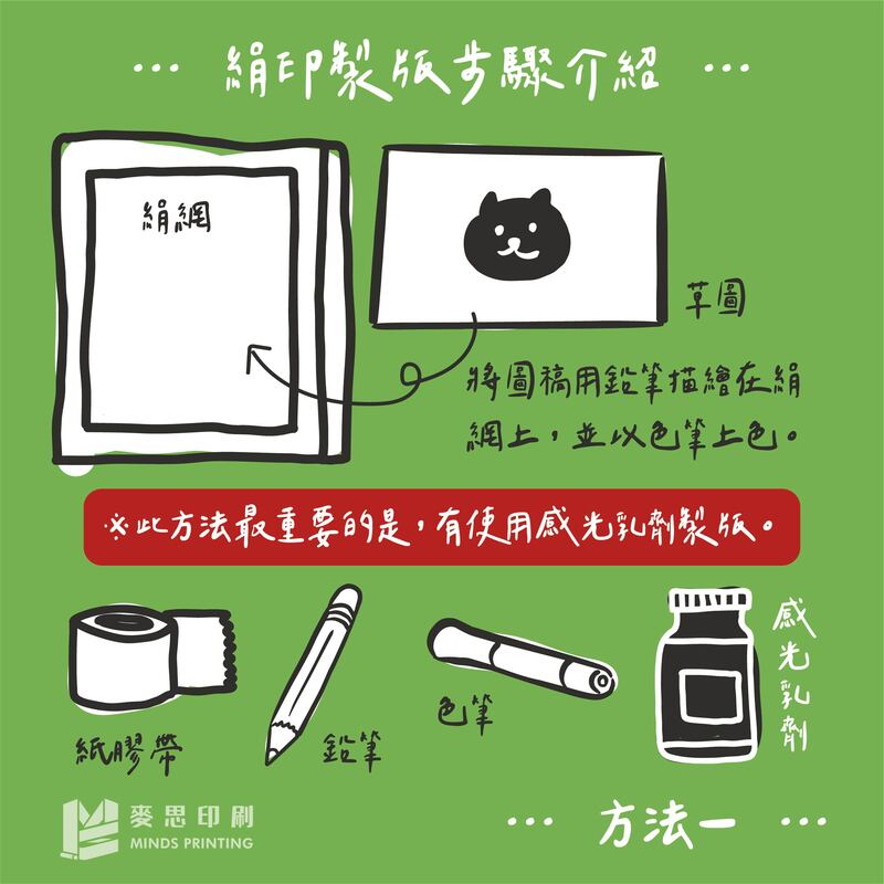 免感光!免曬版!第一次DIY絹印就上手-絹印製版步驟介紹