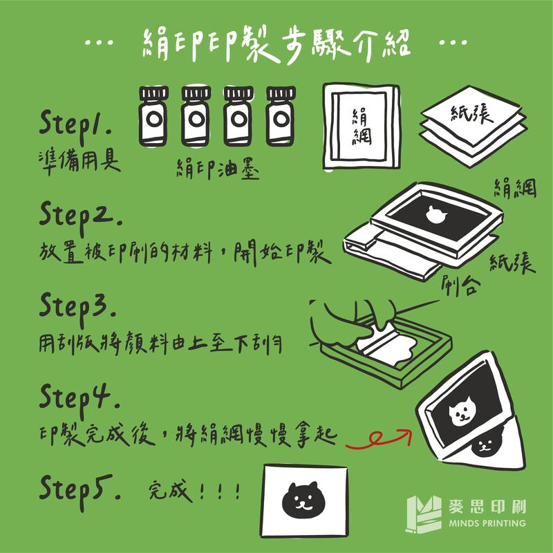 免感光!免曬版!第一次DIY絹印就上手-絹印製版步驟介紹3