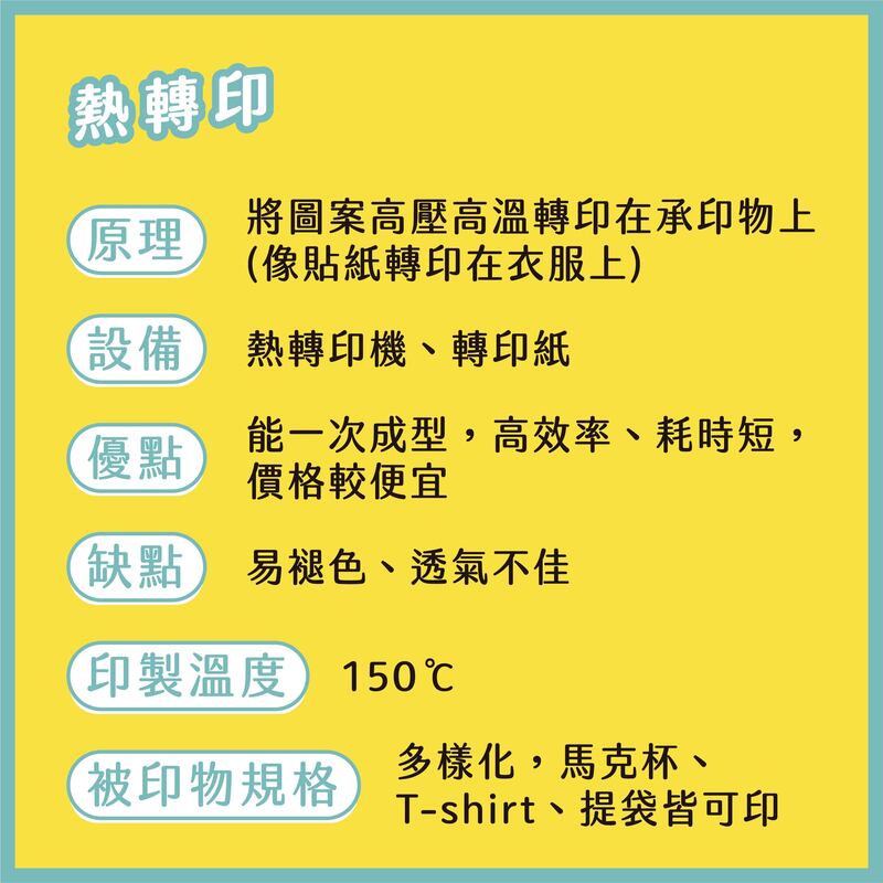 印刷知識 熱轉印 熱昇華的差異 麥思印刷整合minds 紙の專家 設計の溝通者 一站式