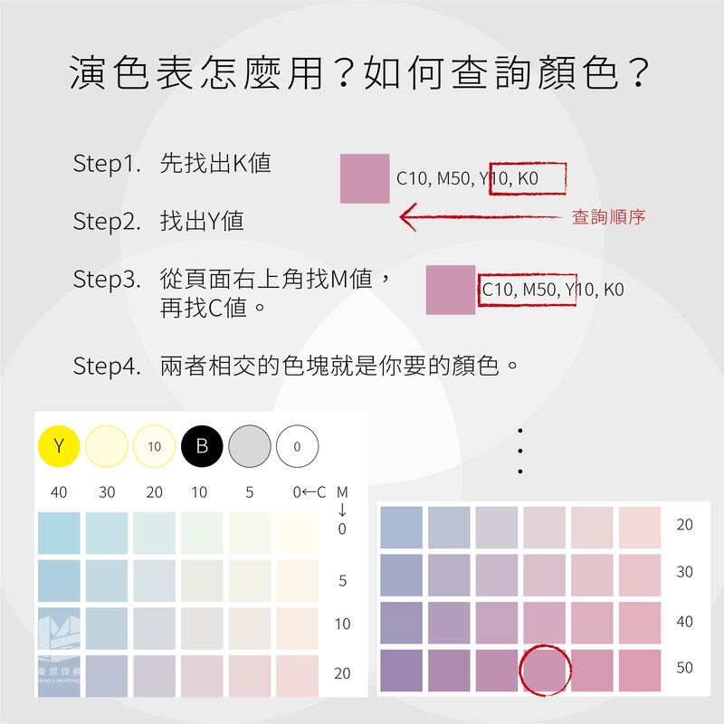 演色表如何使用？－演色表怎麼用？如何查詢顏色？