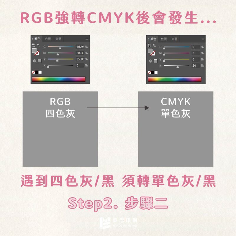 如何成功將RGB轉CMYK？－步驟二