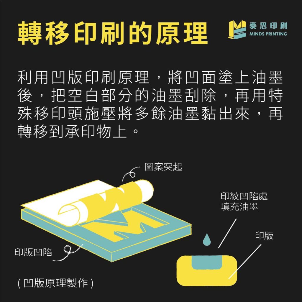 【教你印不規則物件啦】轉移印刷的4種知識-轉移印刷的原理
