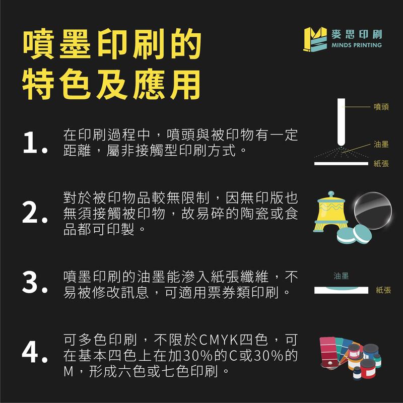 噴墨印刷的3種知識-噴墨印刷的特色及應用