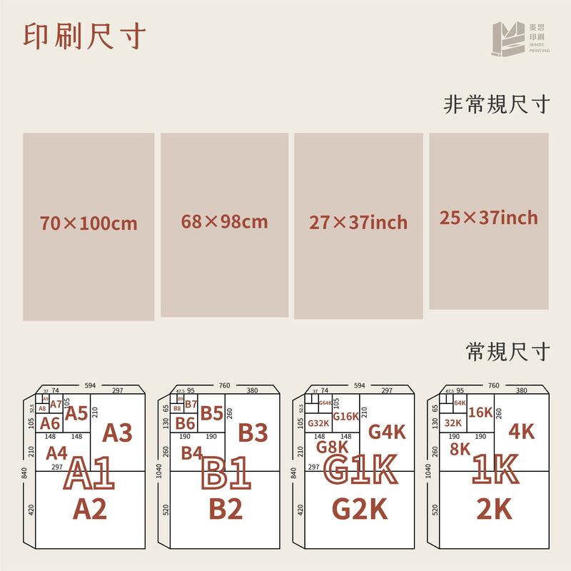 手把手教你如何做印刷詢價－印刷尺寸