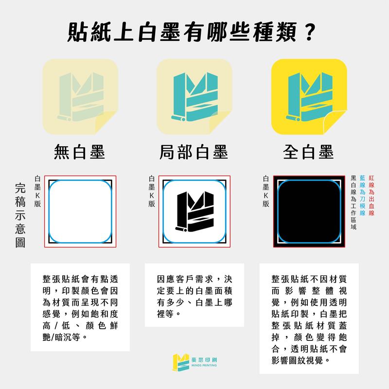 設計師最需要知道哪些貼紙印刷知識？五個重點一次教會你！－貼紙上白墨有哪些種類