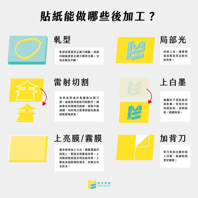 設計師最需要知道哪些貼紙印刷知識？五個重點一次教會你！－貼紙能做哪些後加工？