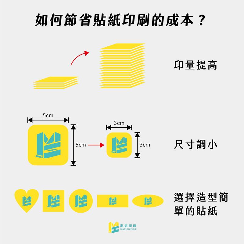 設計師最需要知道哪些貼紙印刷知識？五個重點一次教會你！－如何節省貼紙印刷成本？