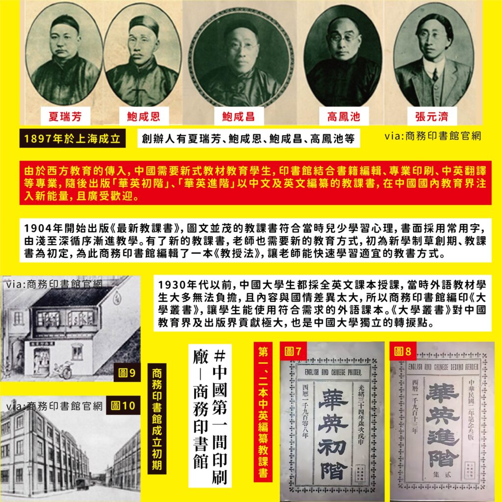 帶你來了解：台灣與中國的第1家印刷廠＿中國第一間印刷廠 商務印書館