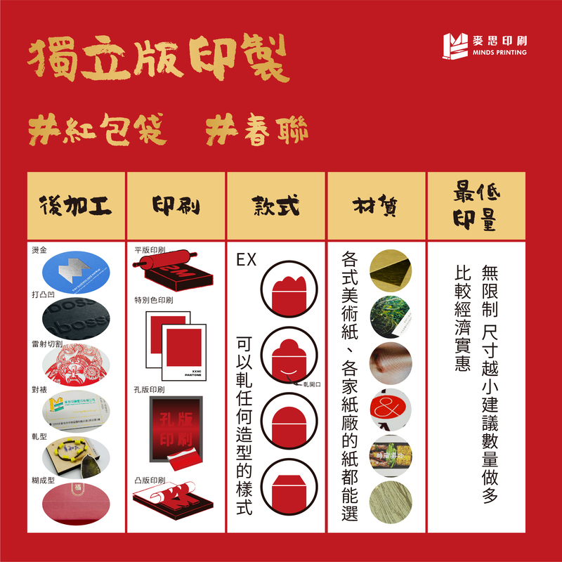 紅包袋&春聯-公版與獨立版的製作差異_獨立版印製紅包袋、春聯