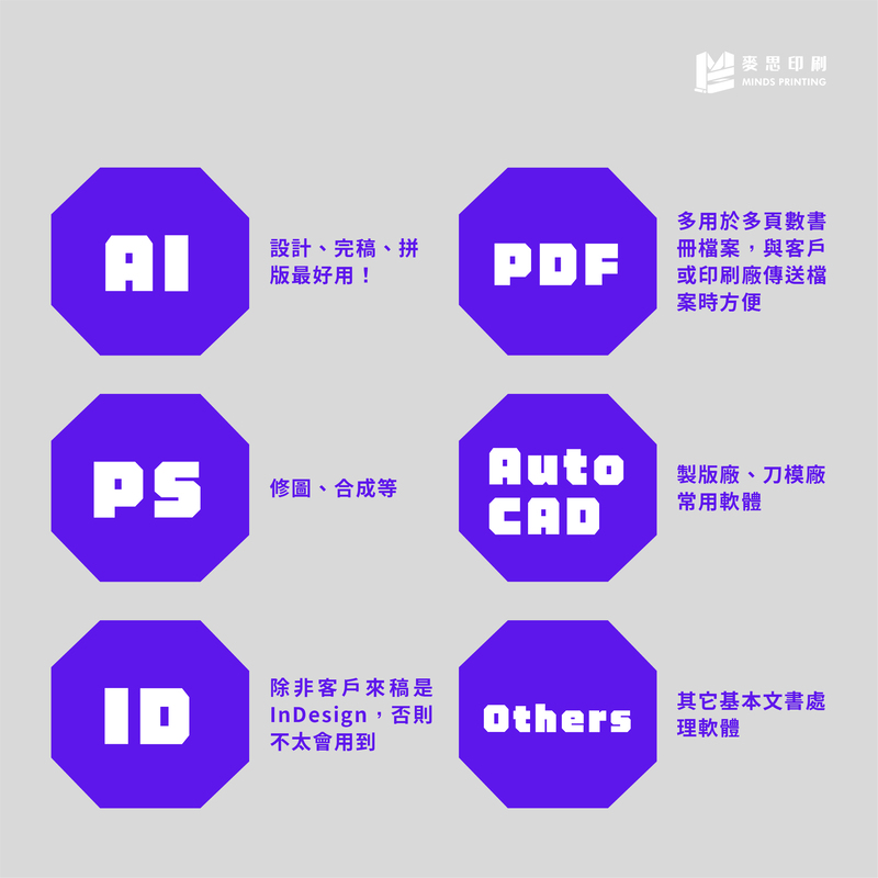進入印刷產業必會技能是什麼？－1 要會用哪些軟體2
