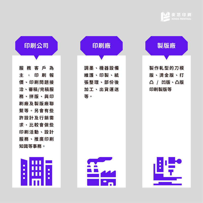 進入印刷產業必會技能是什麼?-印刷公司、印刷廠、製版廠不同之處