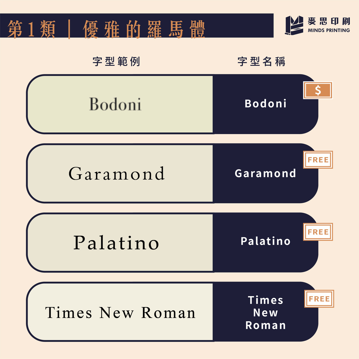 最適合排版的14種歐文字型報你知!-第一類 優雅的羅馬體2