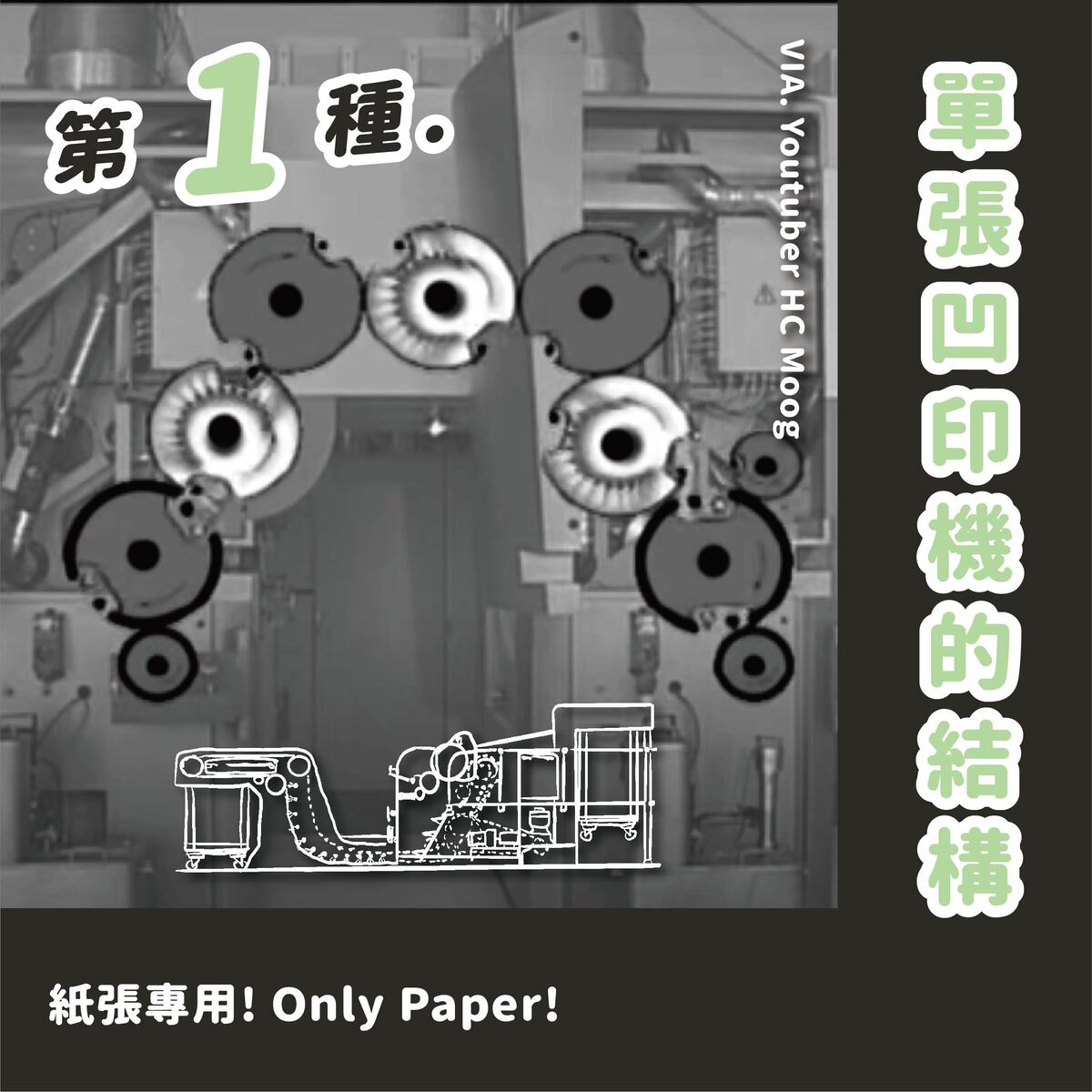 凹版印刷機有哪3種?-單張凹印機的結構