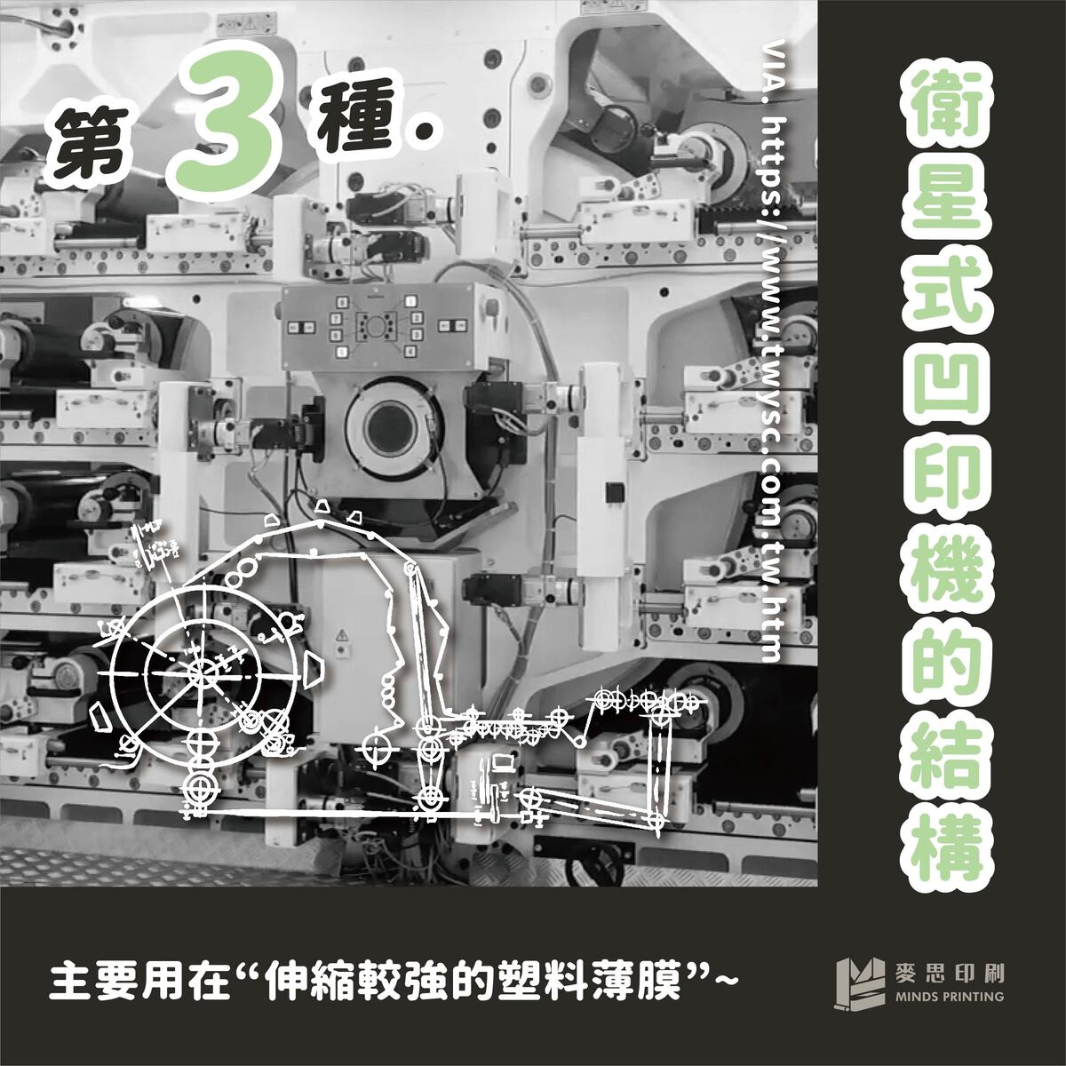 凹版印刷機有哪3種?-衛星式凹印機的結構
