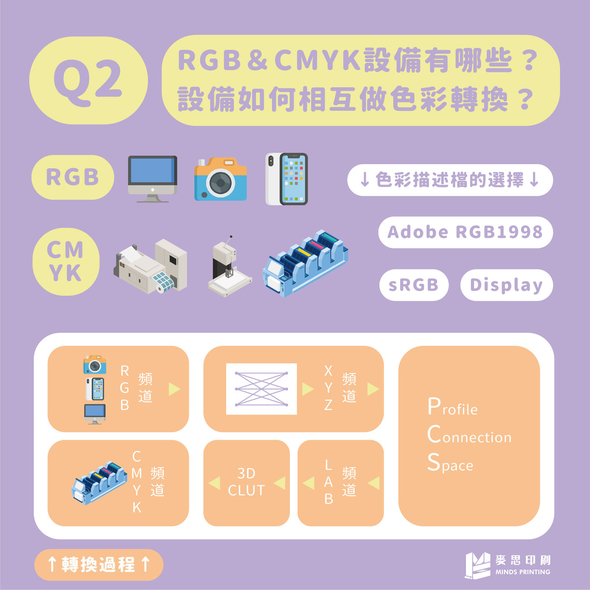 廣告設計、行銷企劃、印刷產業必知的3個色彩管理知識-Q2