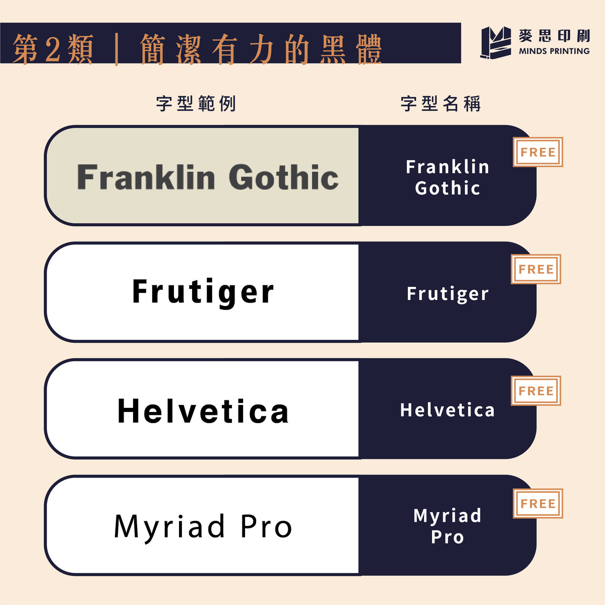 最適合排版的14種歐文字型報你知!-第二類 簡潔有力的黑體