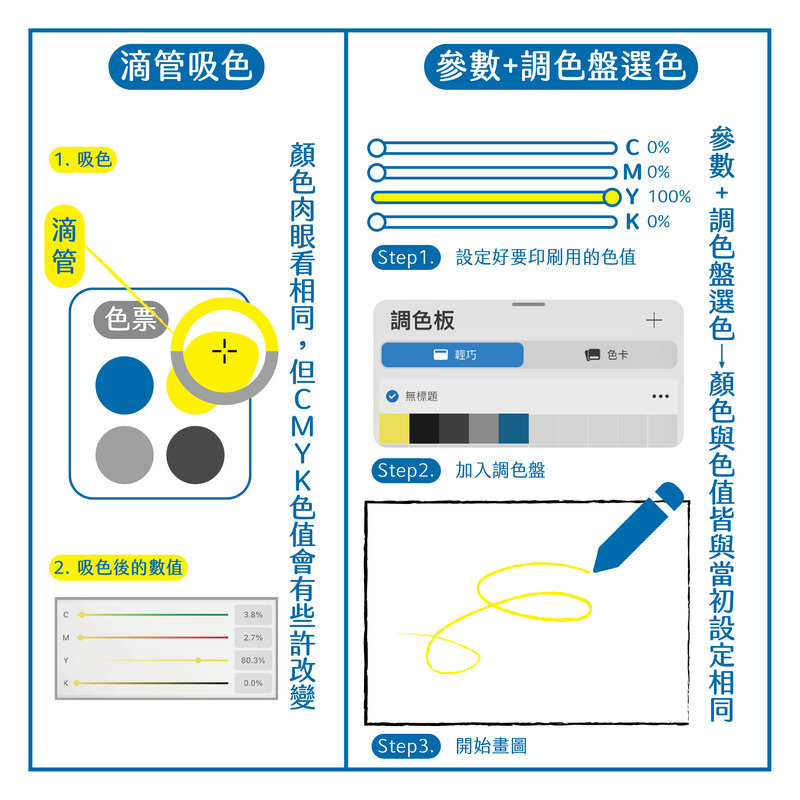 如何把Procreate顏色調整到適合印刷的數值?-2