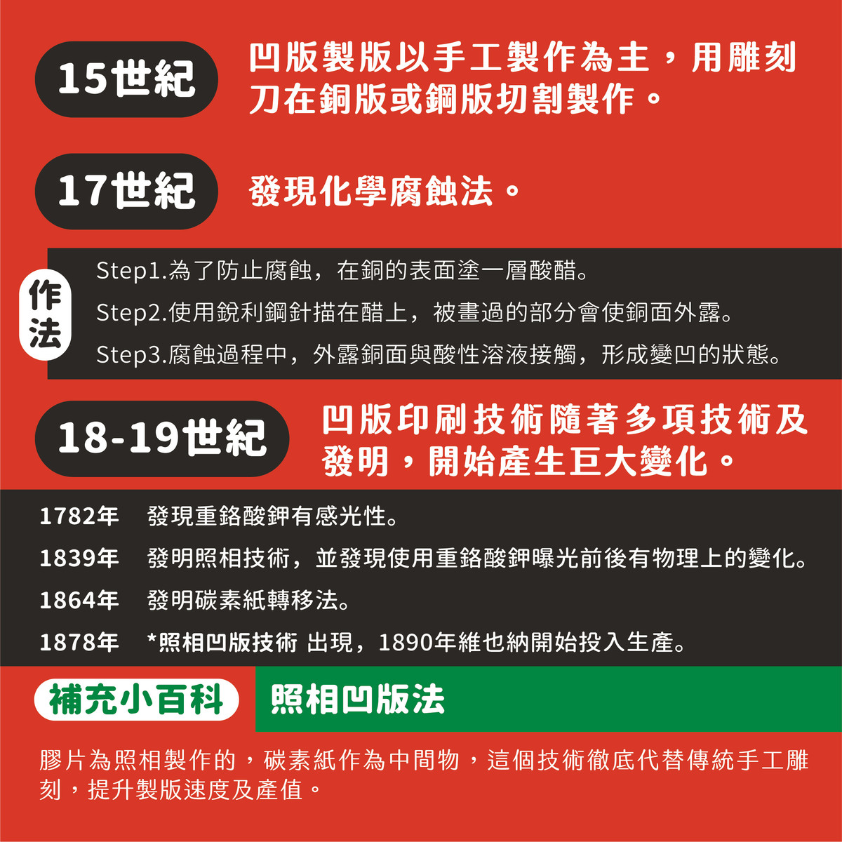 凹版製版的4個演變 - 麥思印刷整合 MINDS | 紙の專家 | 設計の溝通者 「一站式」