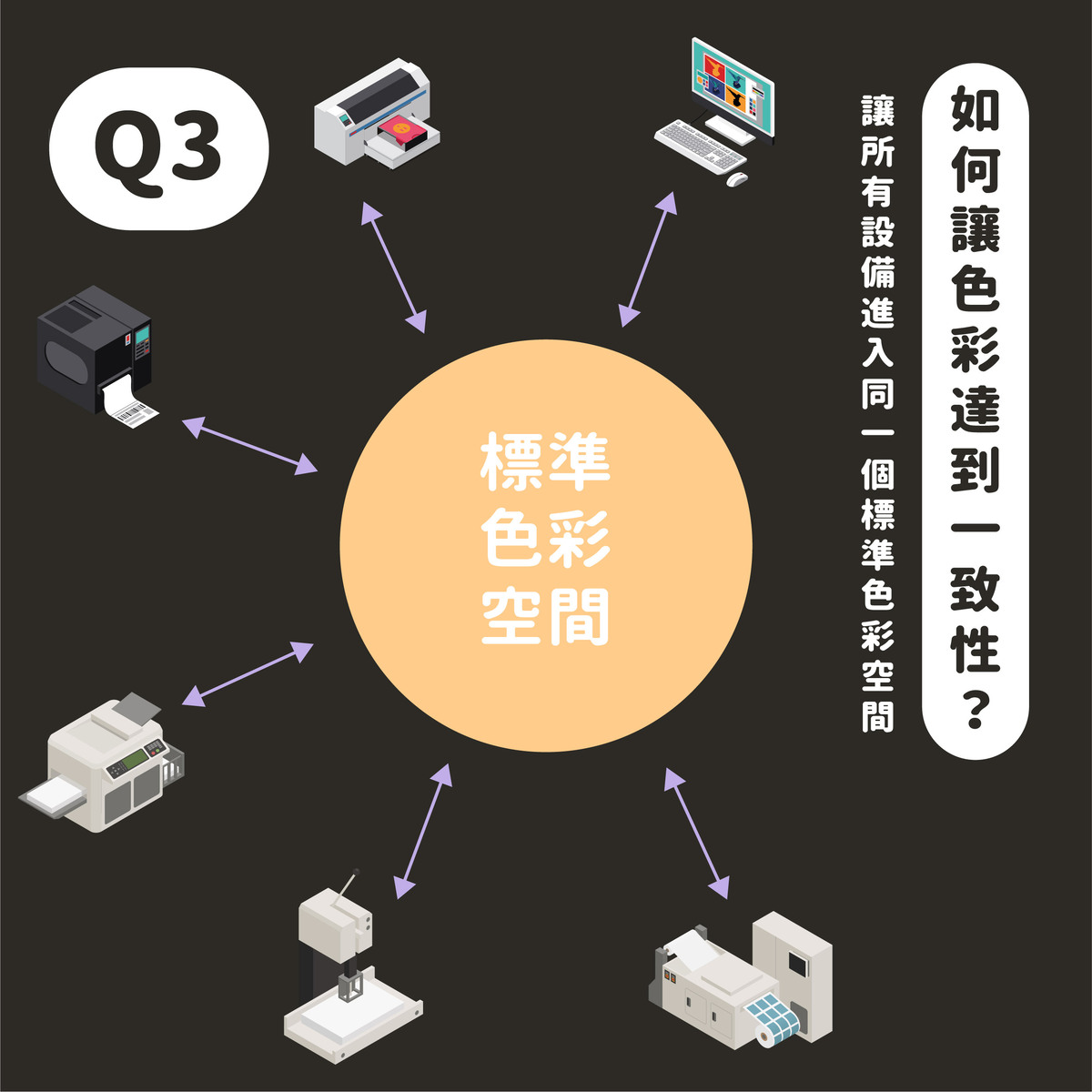 攝影師可能遇到的色彩問題,如何解決?-標準色彩空間