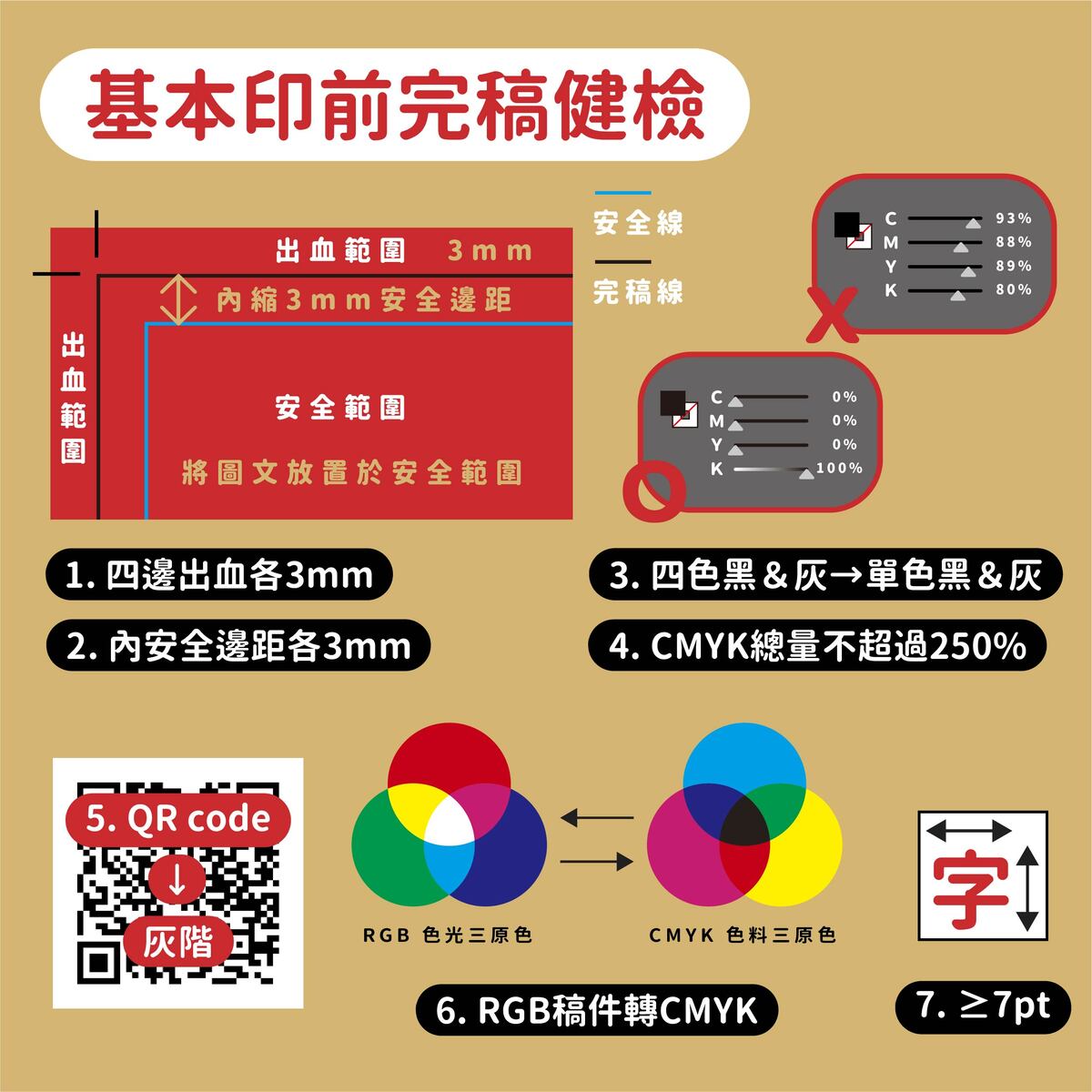 想要做特殊造型的卡片，要用什麼後加工？要開刀模嗎？印前完稿怎麼做？－基本印前完稿健檢