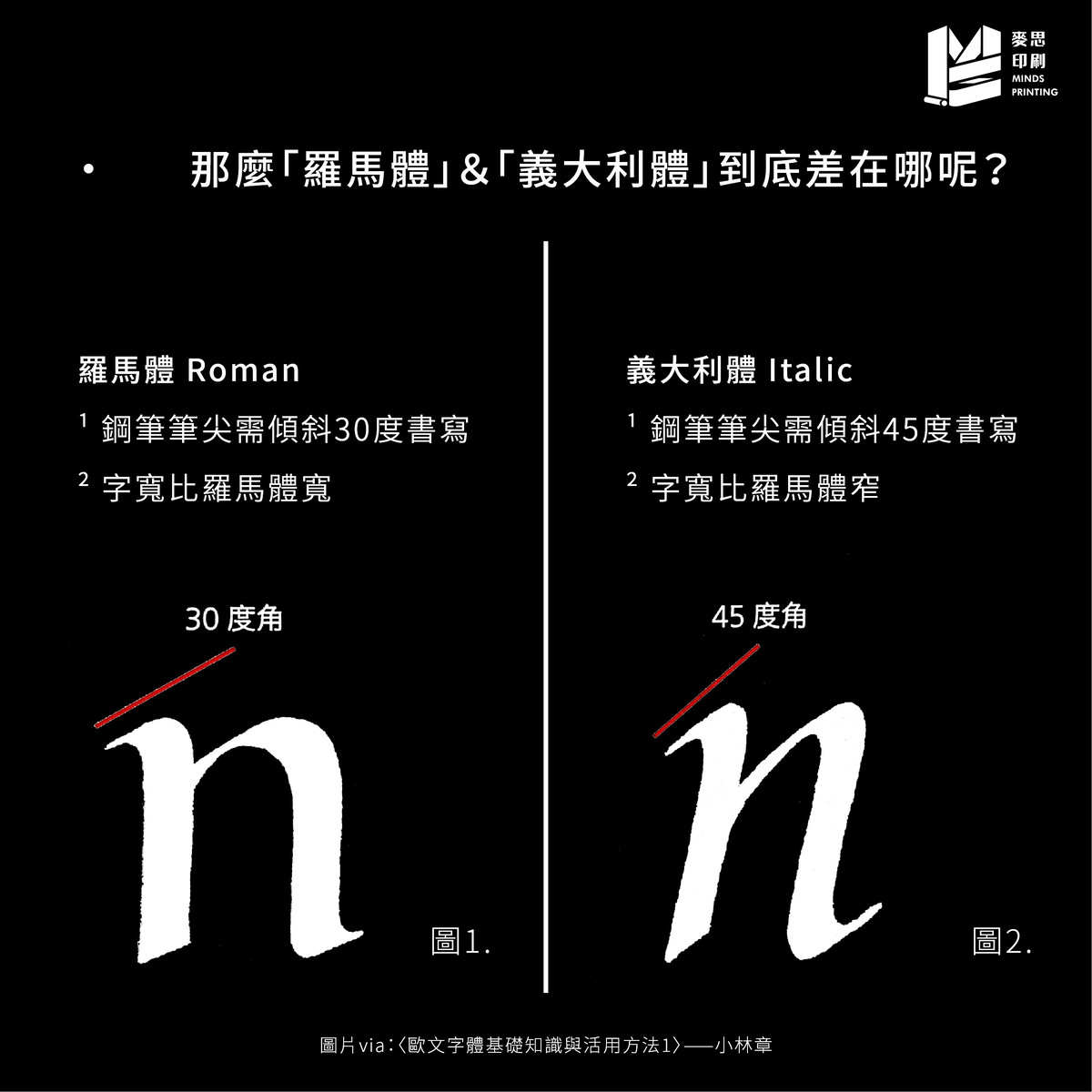 羅馬體與義大利體的差別在哪裡？－羅馬體＆義大利體到底差在哪？