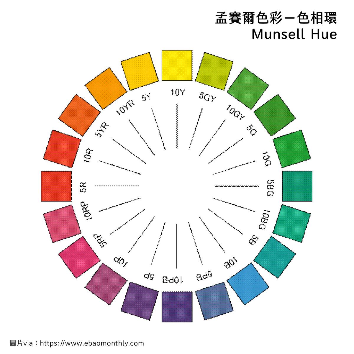 色彩的3個屬性有哪些－孟賽爾色彩體系色相環