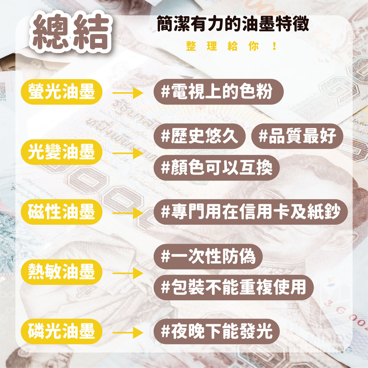 常見の5種防偽油墨-總結