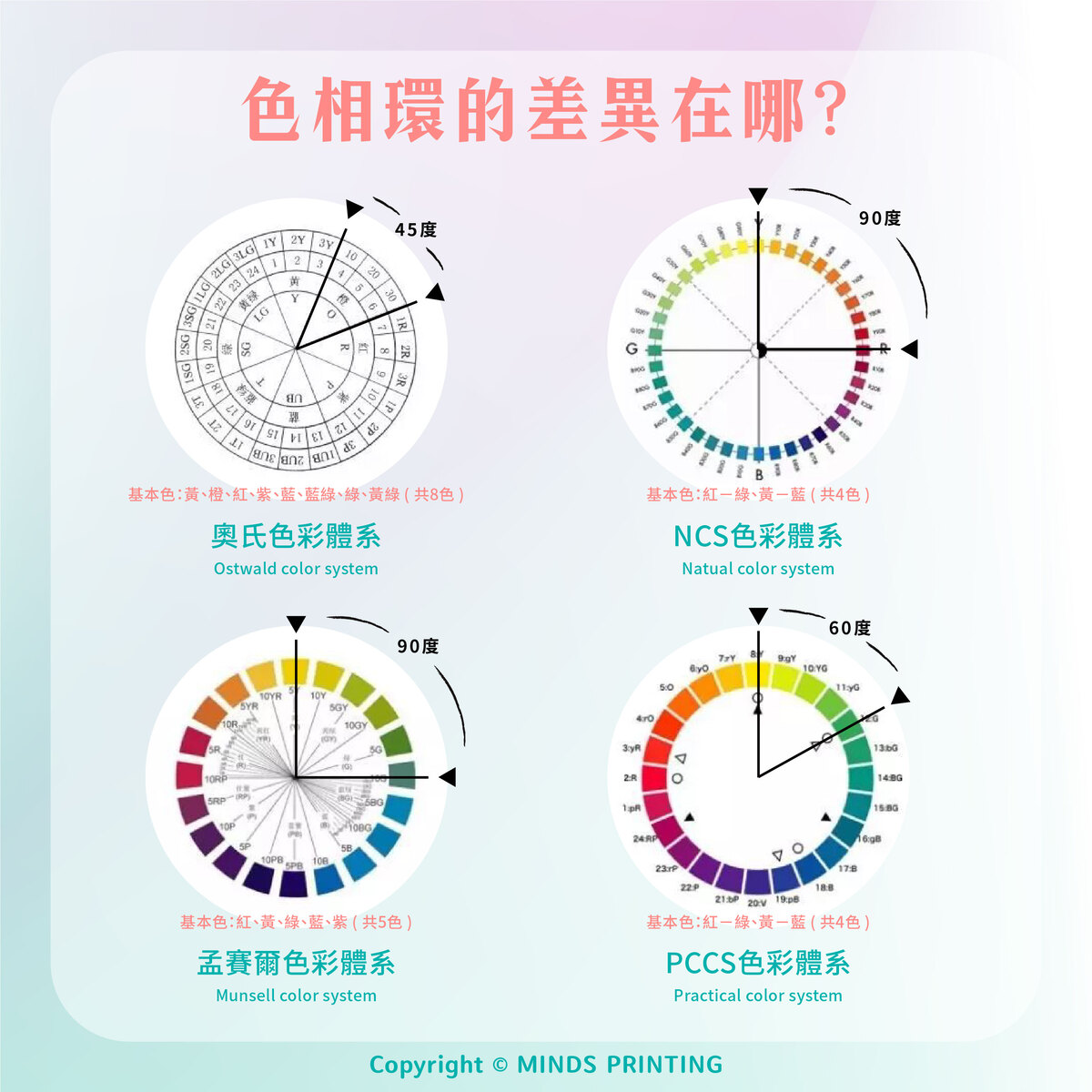 常見的4種色彩體系比一比!-色相環的差異在哪