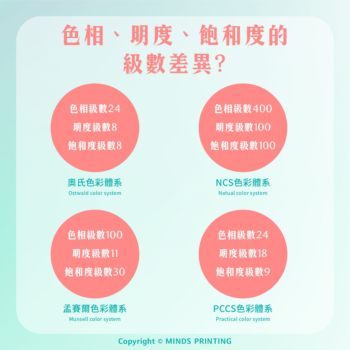 常見的4種色彩體系比一比!-色相、明度、飽和度的級數差異