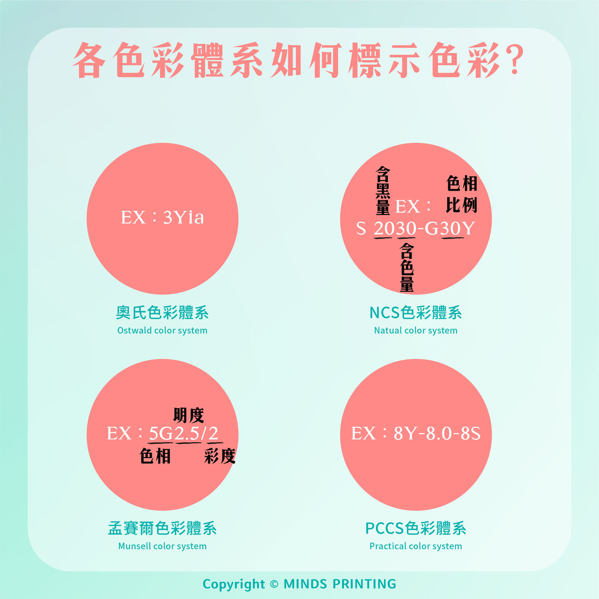 常見的4種色彩體系比一比!-各色彩體系如何標示色彩?