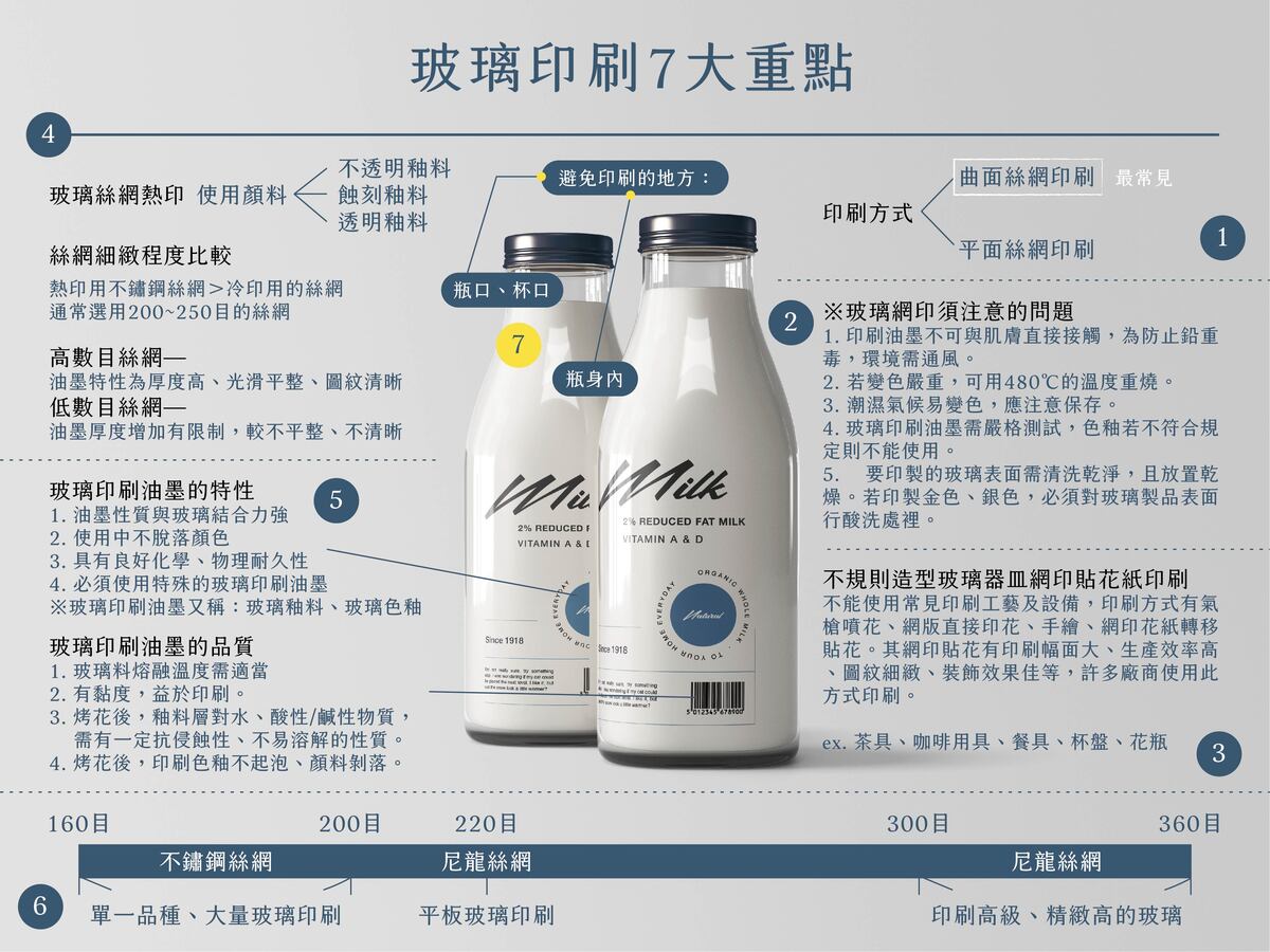 年度回顧知識文TOP5-第一名 玻璃印刷7大重點