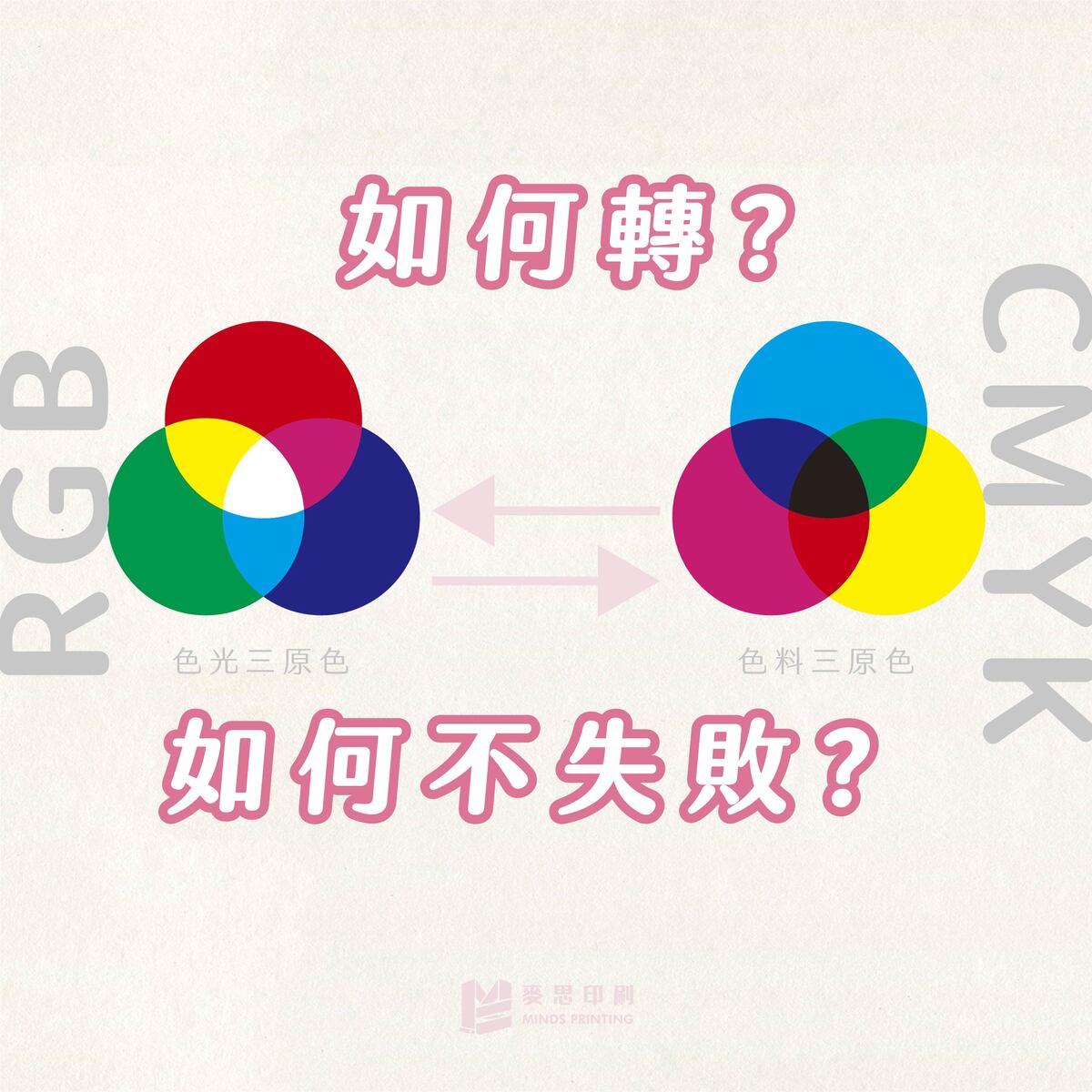 年度回顧知識文TOP5-第四名 RGB轉CMYK如何轉換不失敗