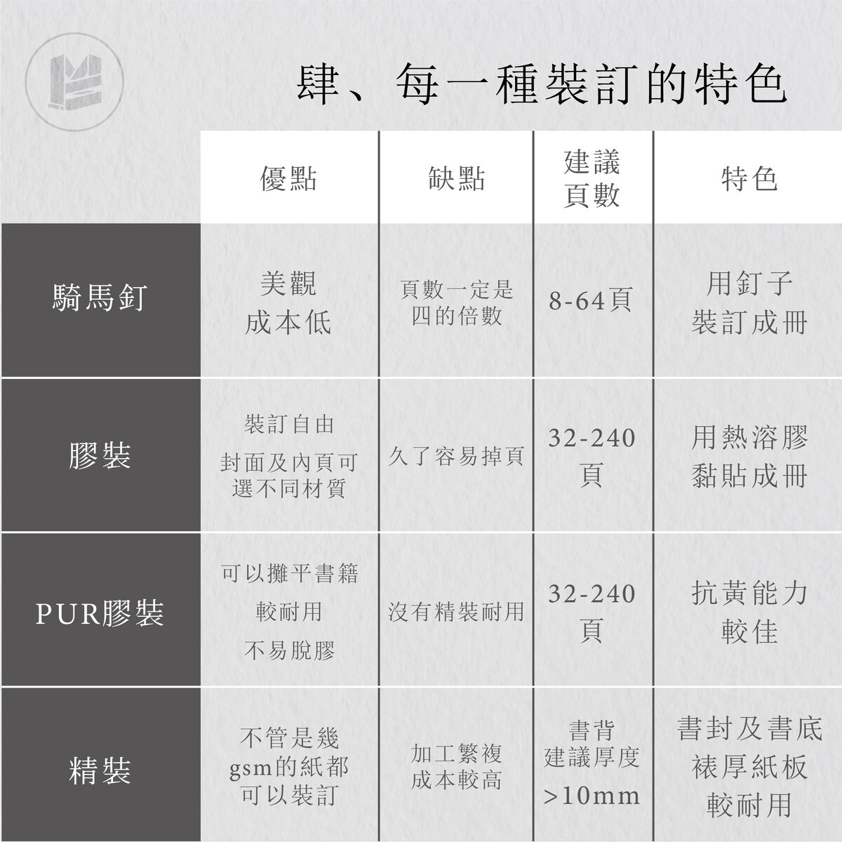 書籍排版容易忽略掉的事－每一種裝訂的特色