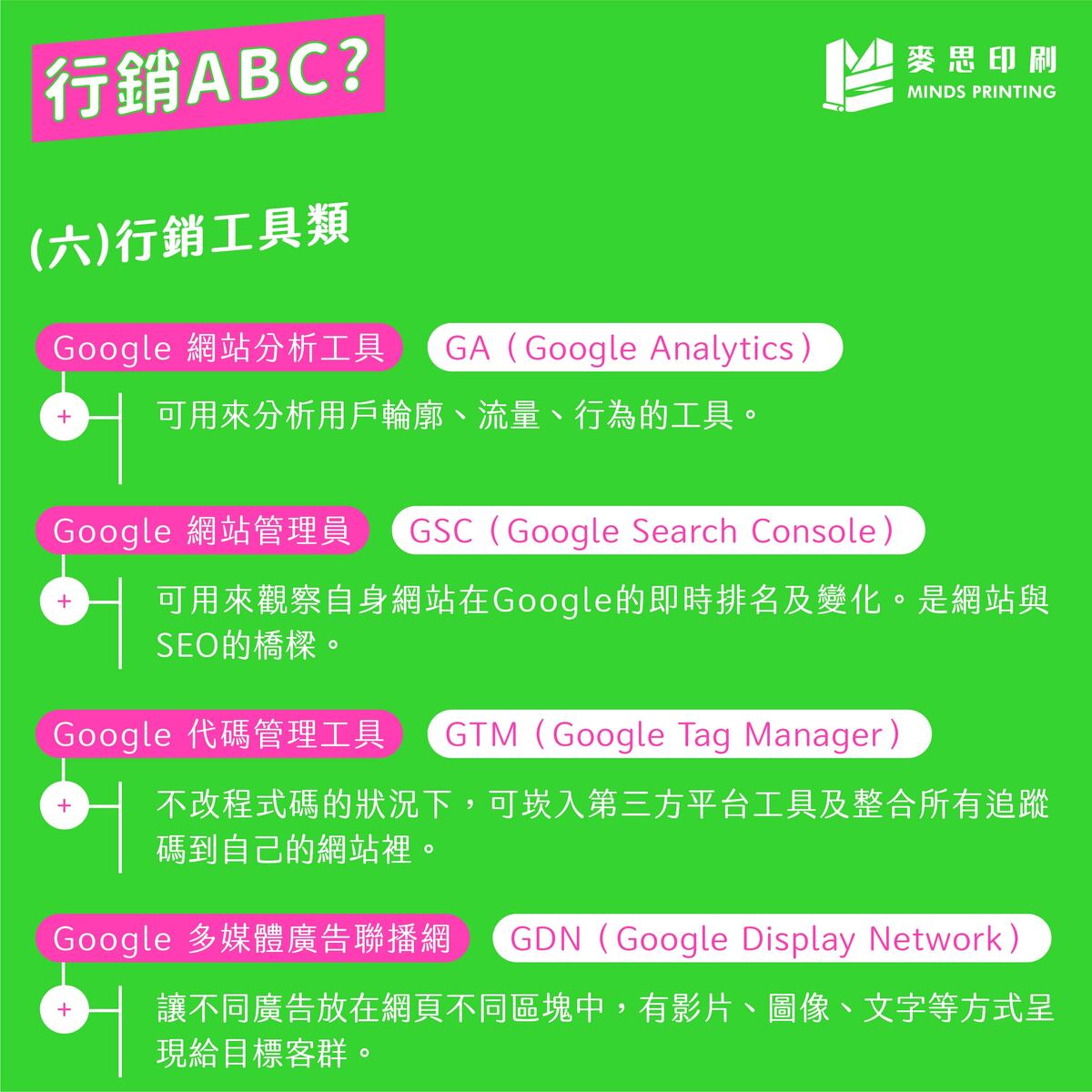 行銷常見42個專有名詞中英文－行銷ABC 行銷工具類